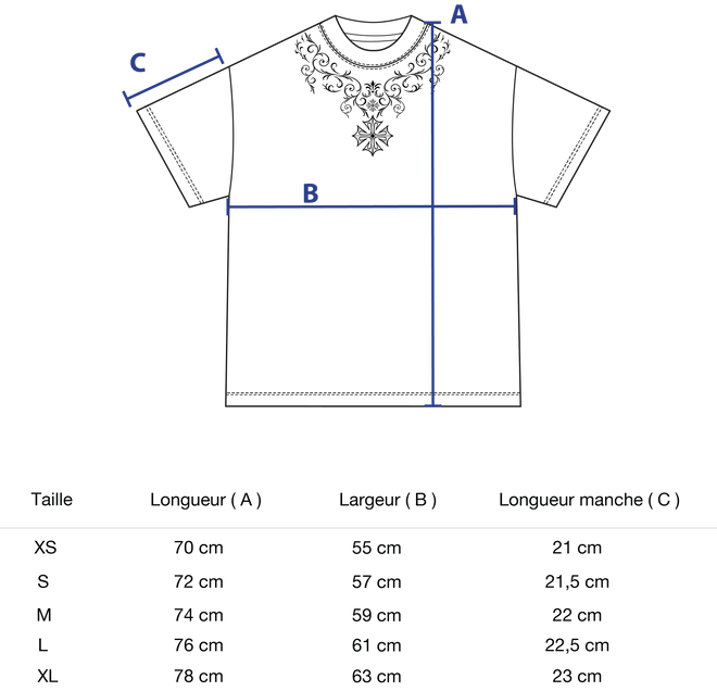 Image personnalisée